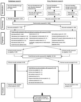 Use of Equine-Assisted Services to Improve Outcomes Among At-Risk and Indigenous Youth: A Scoping Review